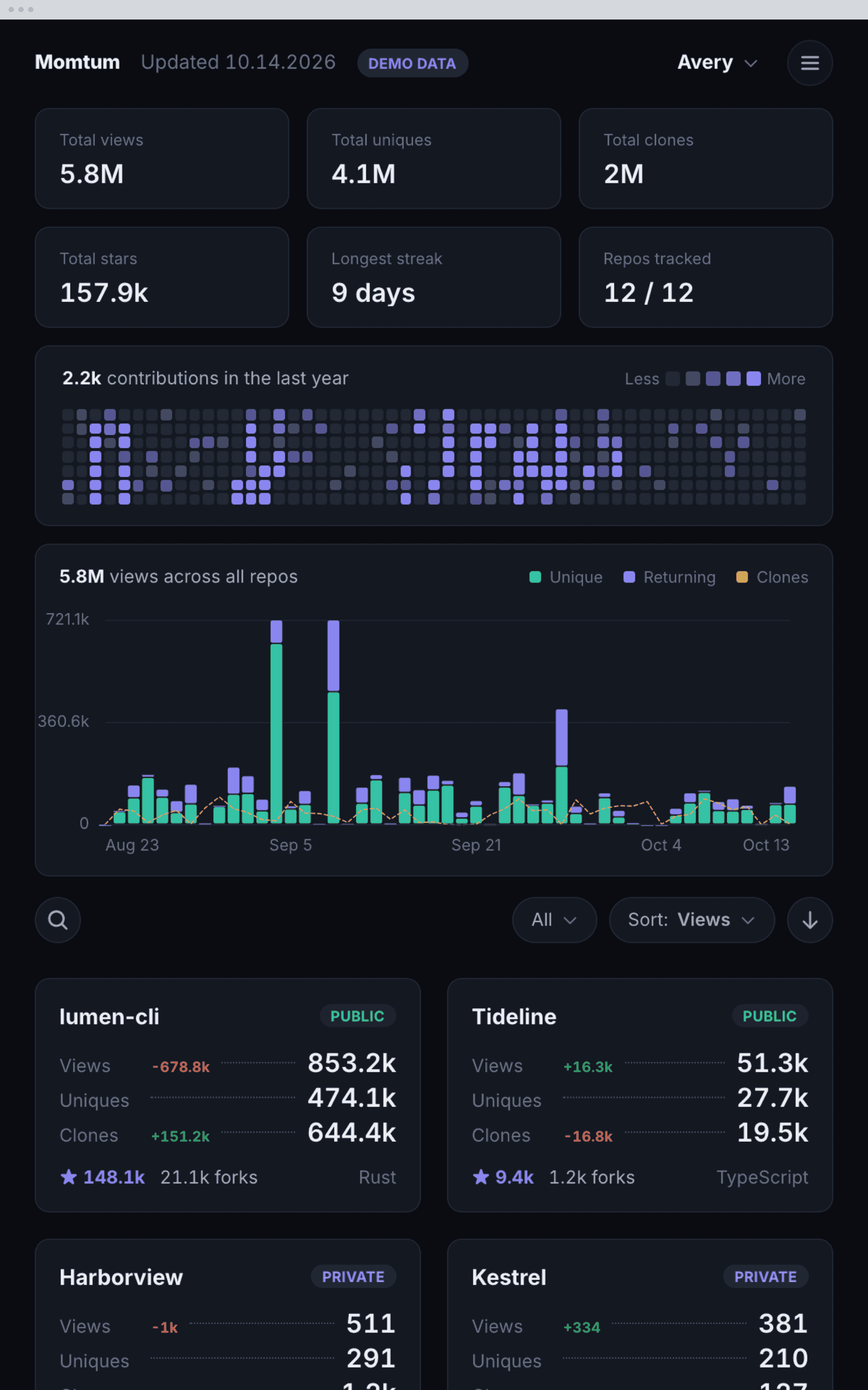 The dark theme at a narrow width, the one the dashboard opens in