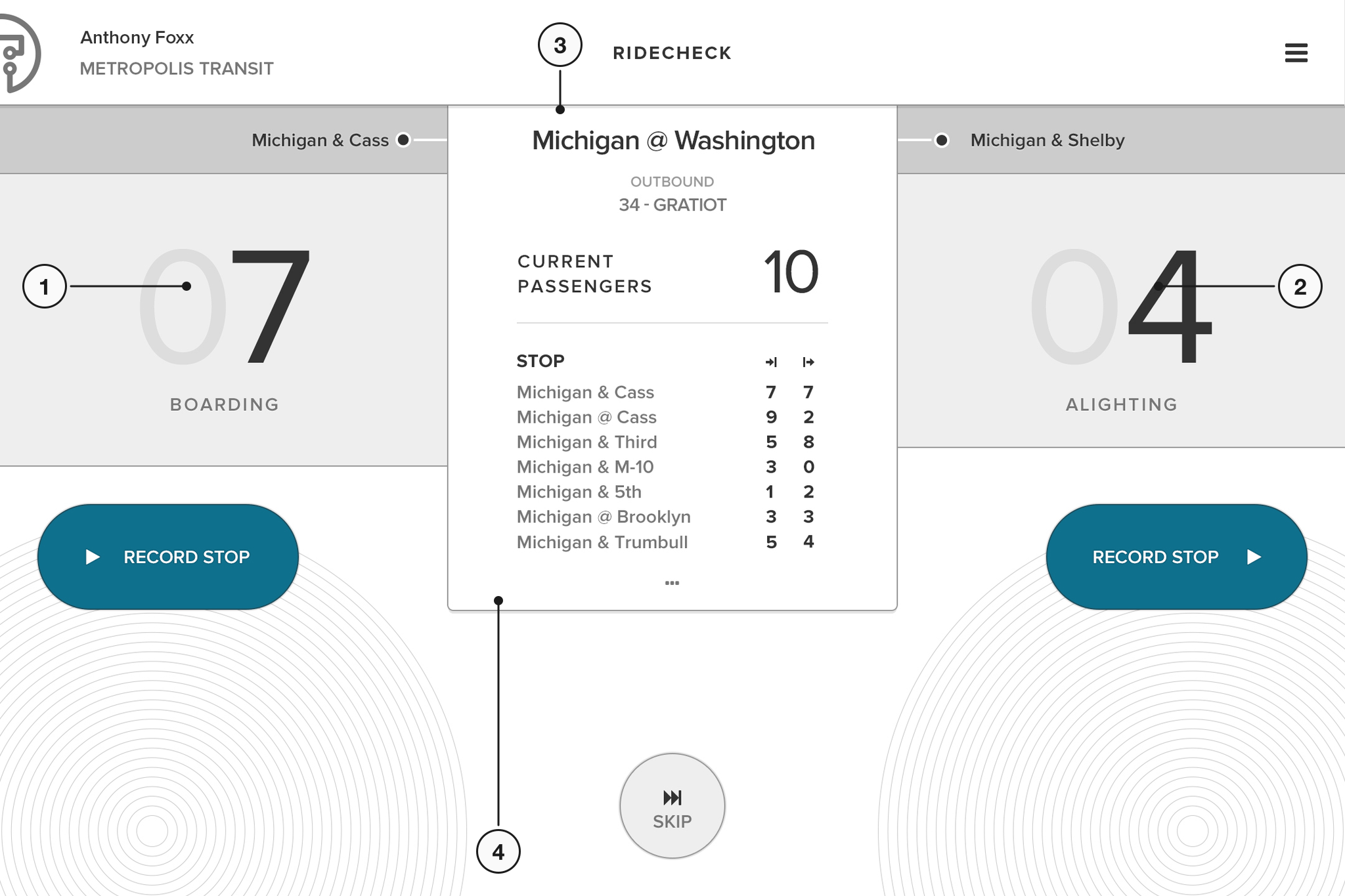 The RideCheck counting screen, with four of its regions outlined and numbered