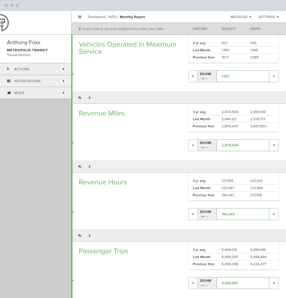 The monthly report, with the agency's own history and its peers' beside the field being filled
