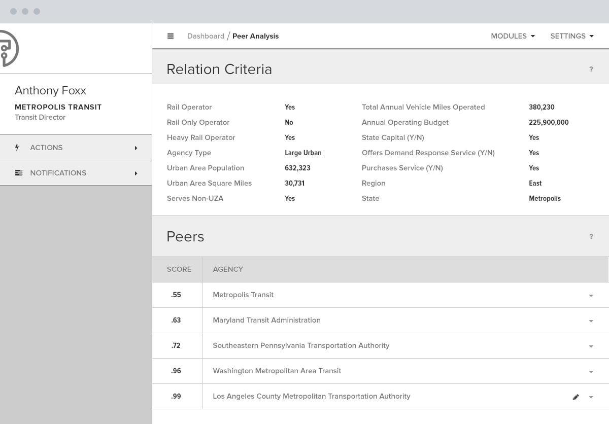 Peer Analysis: the criteria a group is derived from, and the scored result